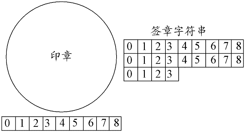 Identifying method and system of digital signature and seal