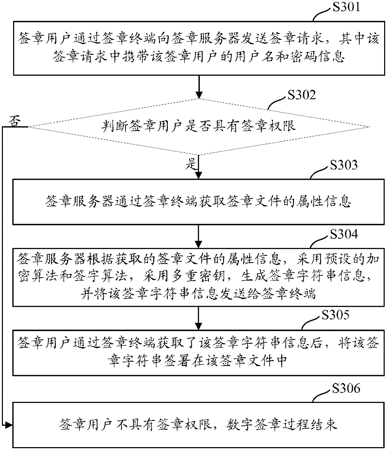 Identifying method and system of digital signature and seal