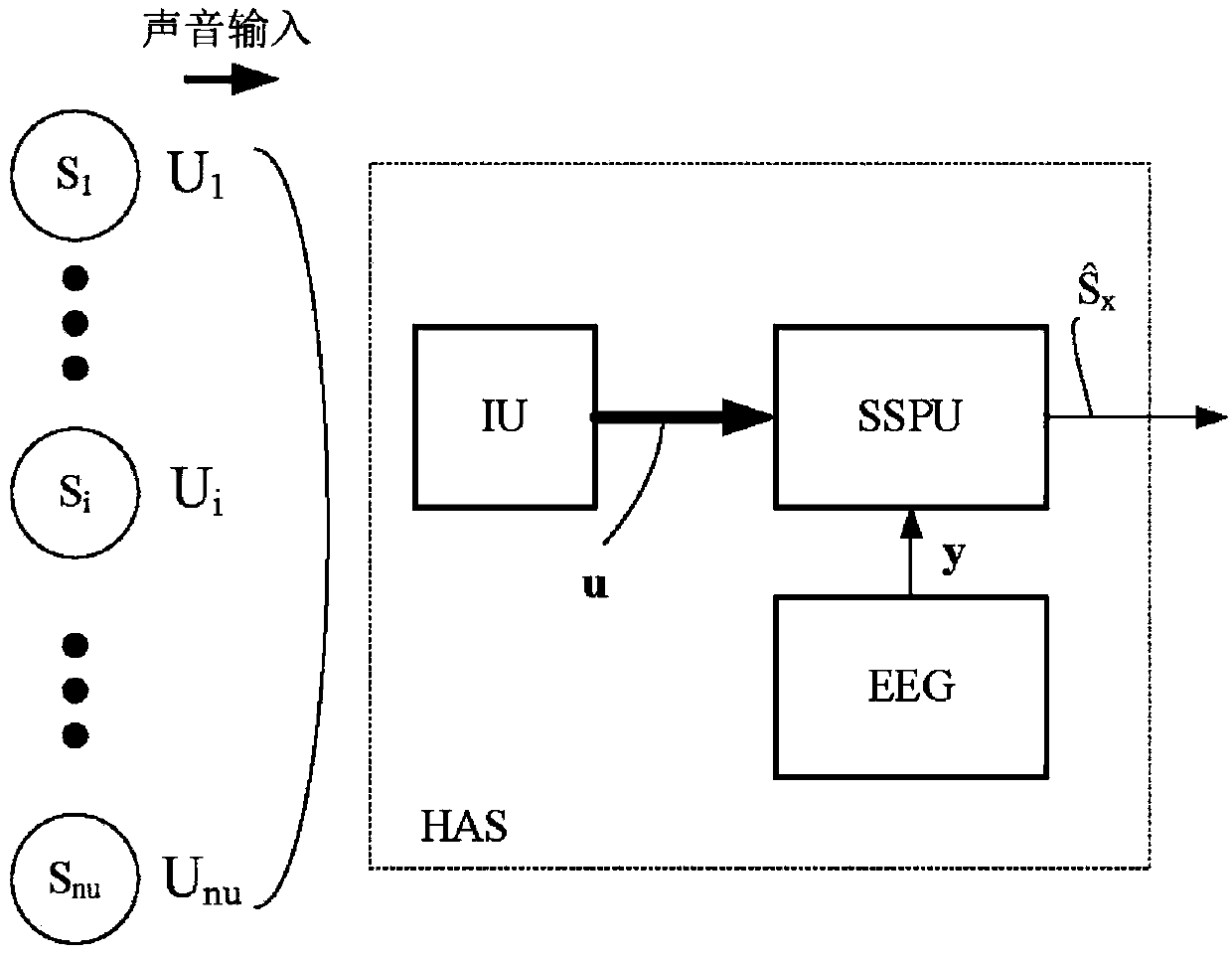 A hearing assistance system comprising an eeg-recording and analysis system