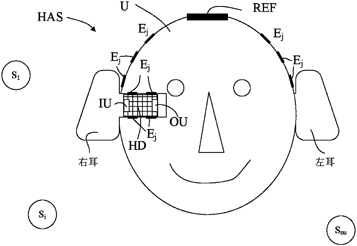 A hearing assistance system comprising an eeg-recording and analysis system