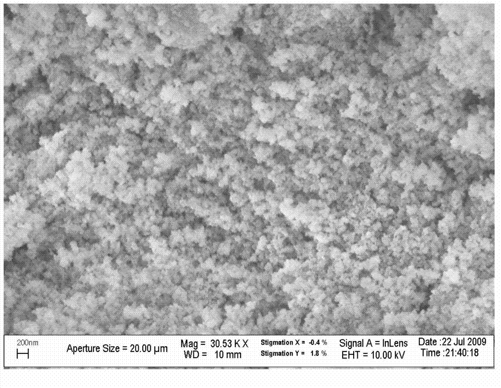 Preparation method for chromium oxide nanometer materials