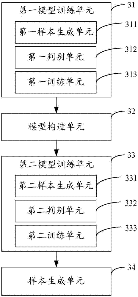 Few types of picture samples generation method and device, calculating device and storage medium