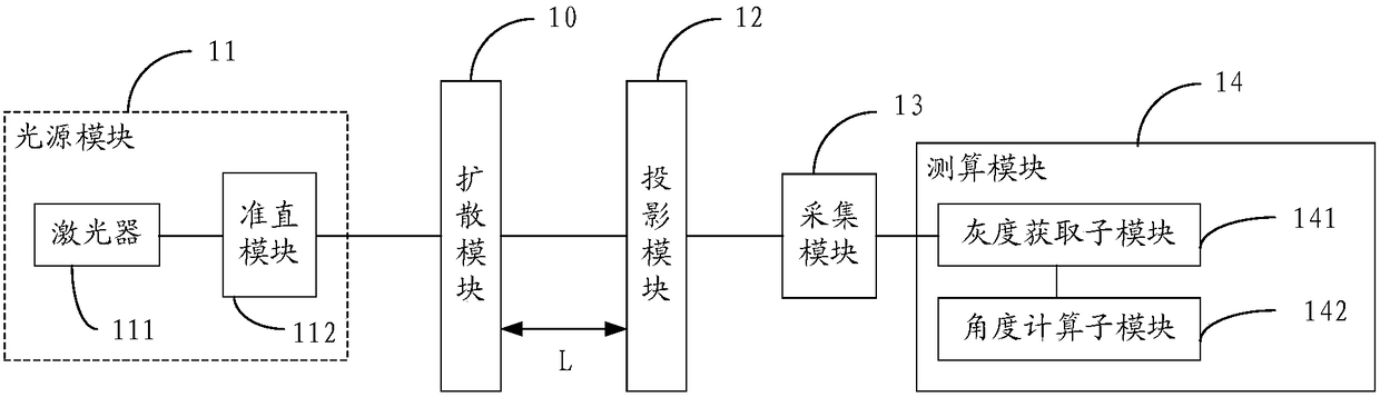 Diffusion angle measurement device and measurement method