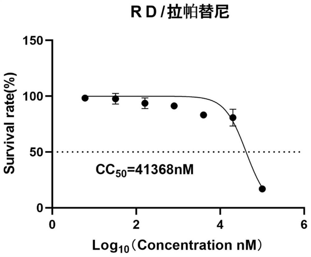 Application of lapatinib and/or medicinal derivatives thereof in preparation of anti-enterovirus drugs