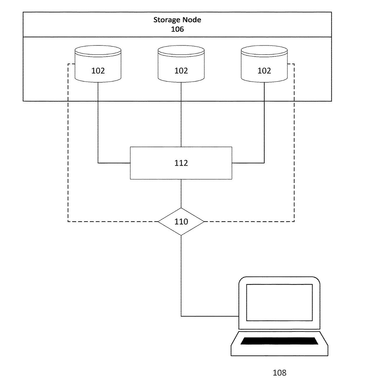 Application Centric Distributed Storage System and Method