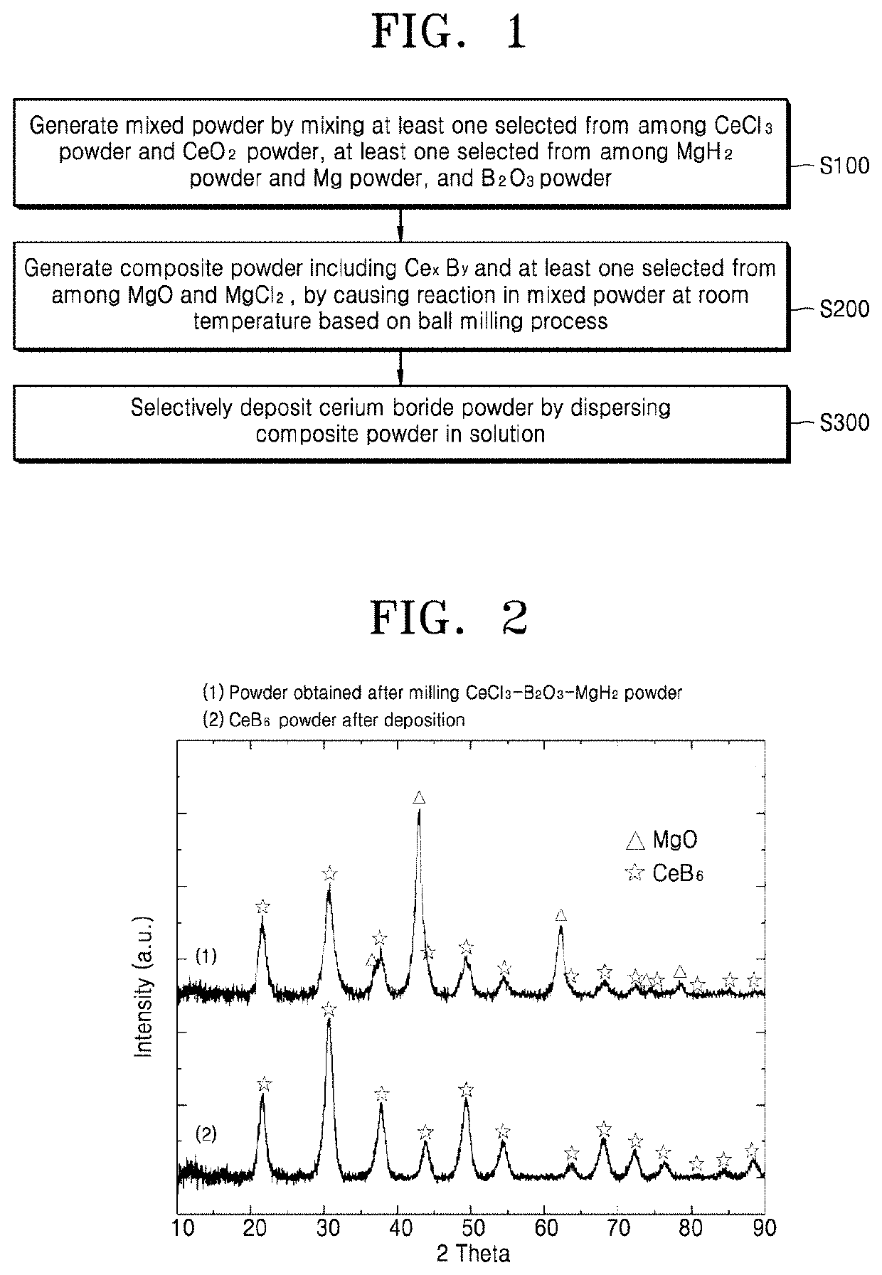 Method of preparing cerium boride powder