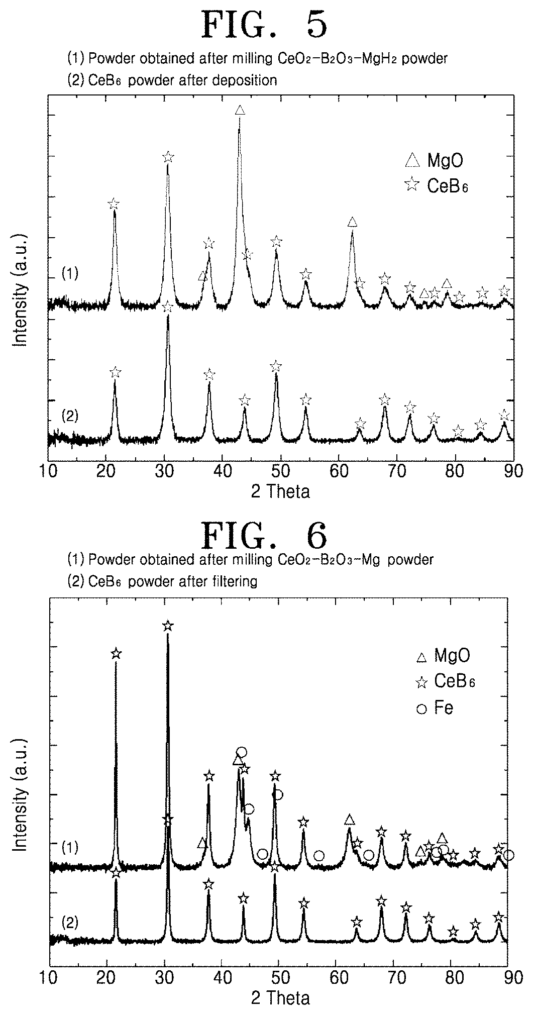 Method of preparing cerium boride powder