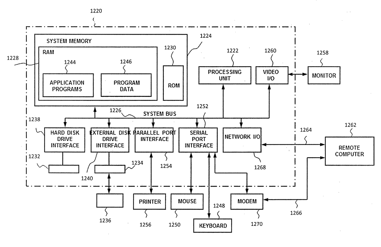 Adaptive adjustment of network responses to client requests in digital networks