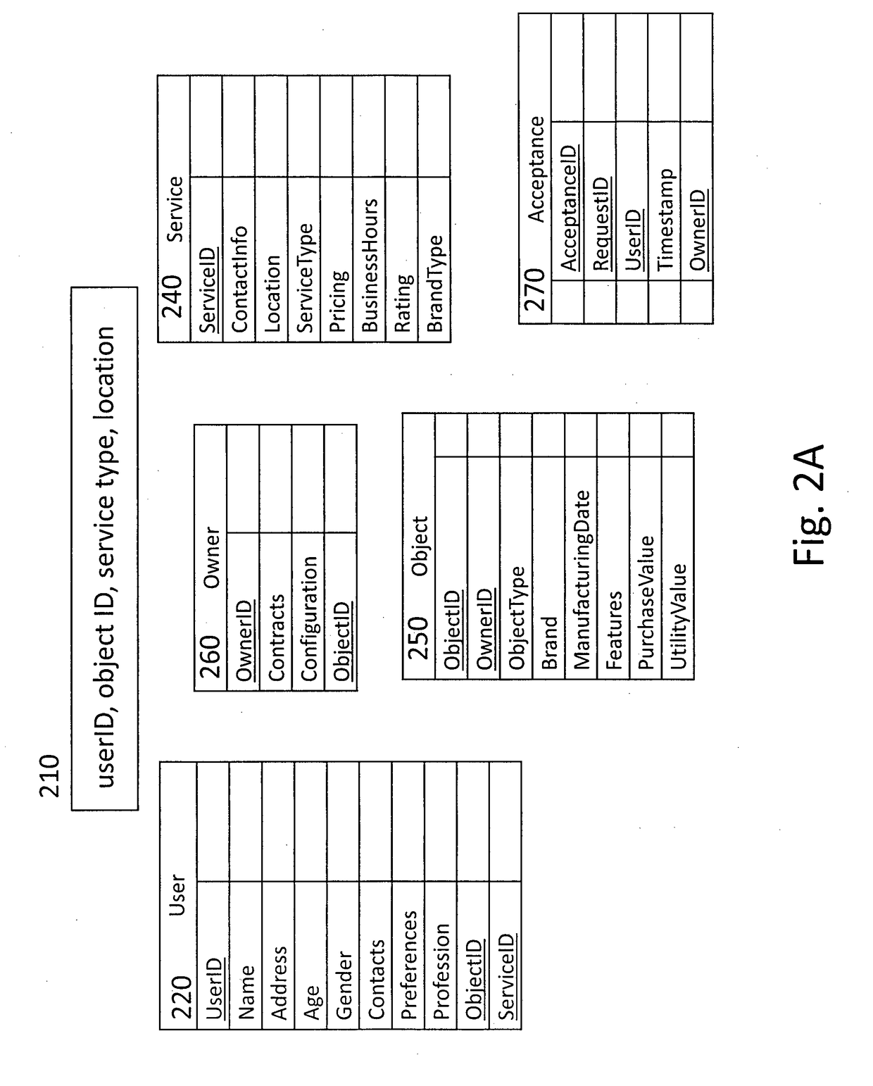 Adaptive adjustment of network responses to client requests in digital networks