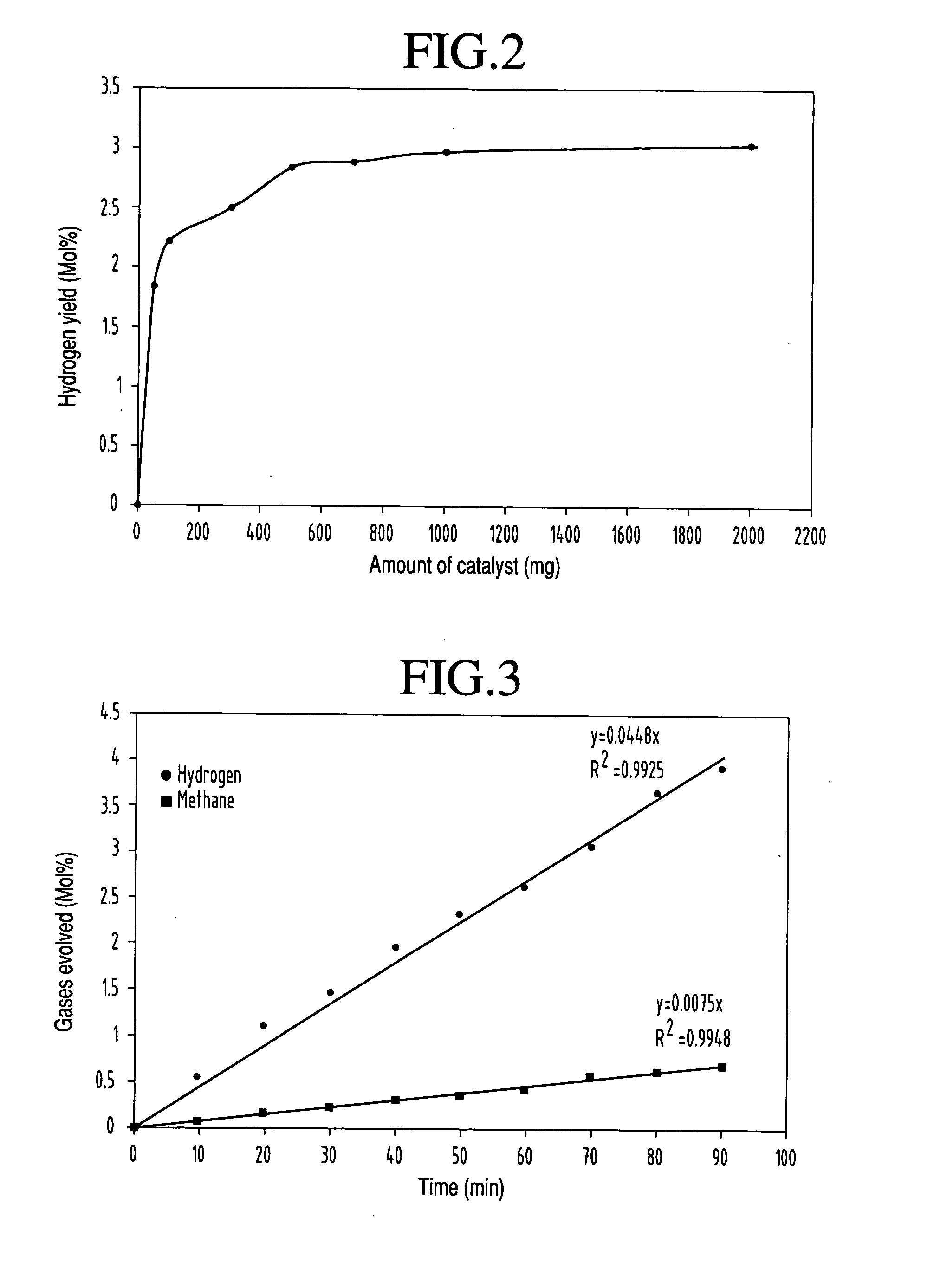 Laser photo-catalytic process for the production of hydrogen