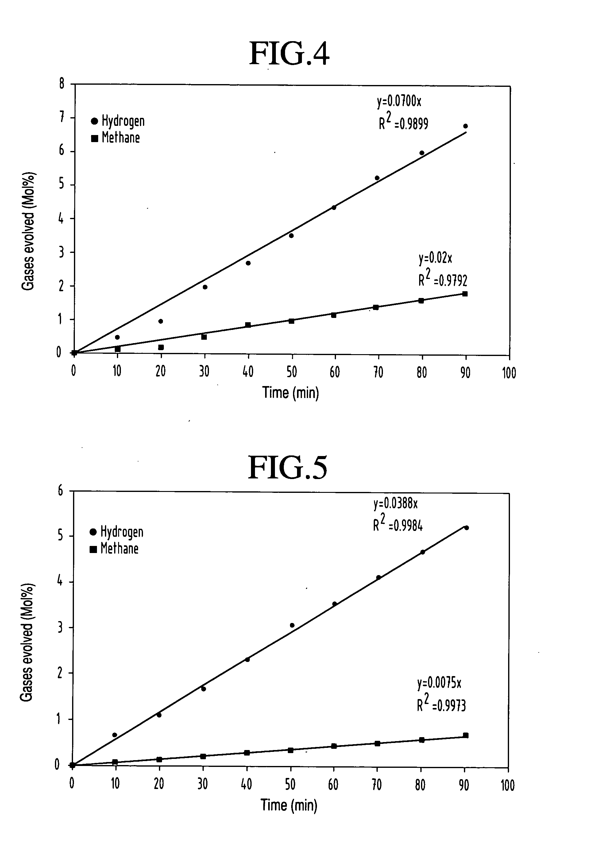 Laser photo-catalytic process for the production of hydrogen