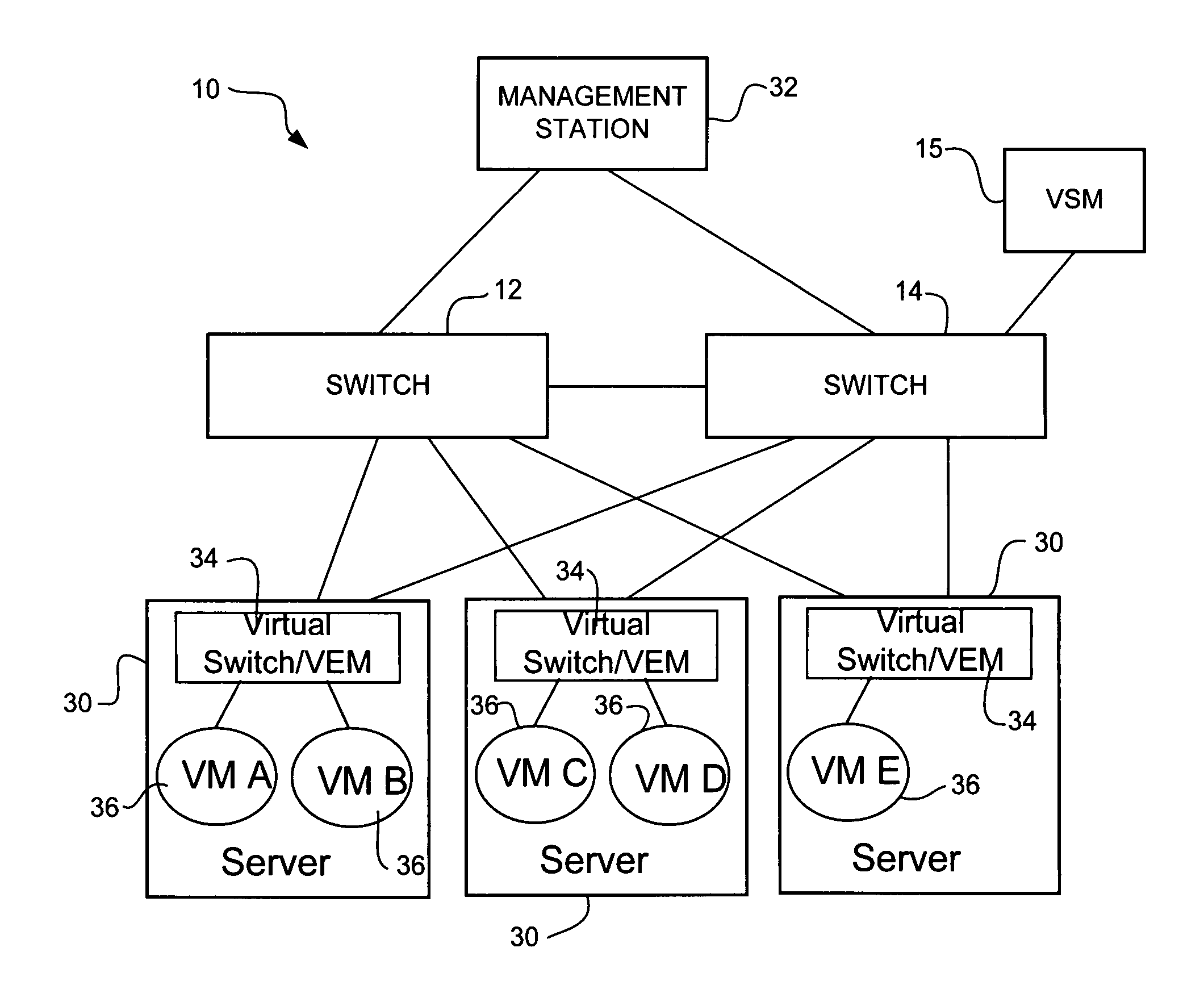 Port grouping for association with virtual interfaces