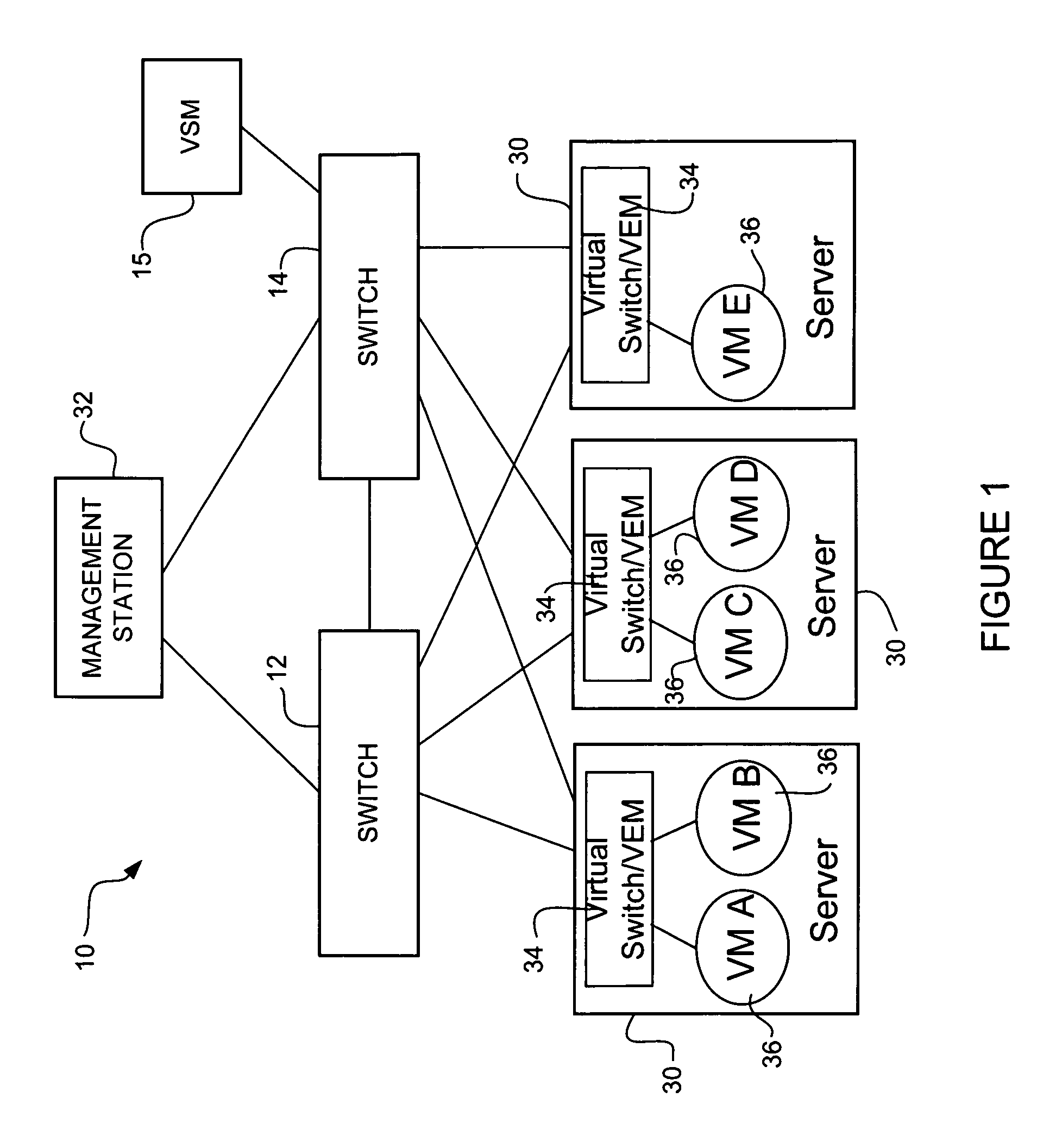 Port grouping for association with virtual interfaces