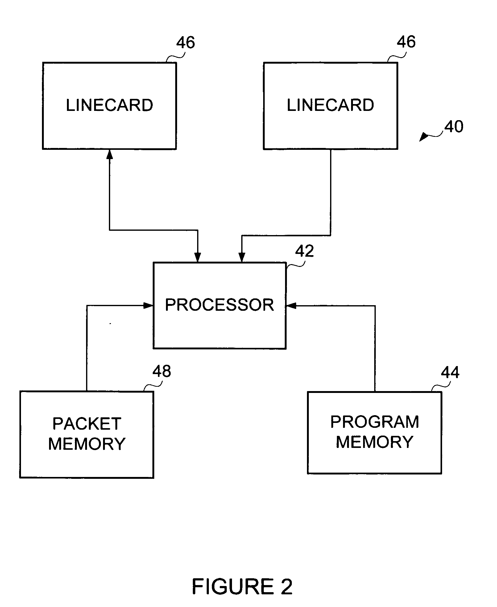 Port grouping for association with virtual interfaces