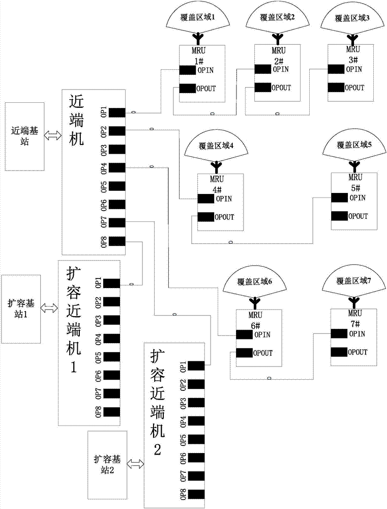 Cell capacity expansion device, system and method