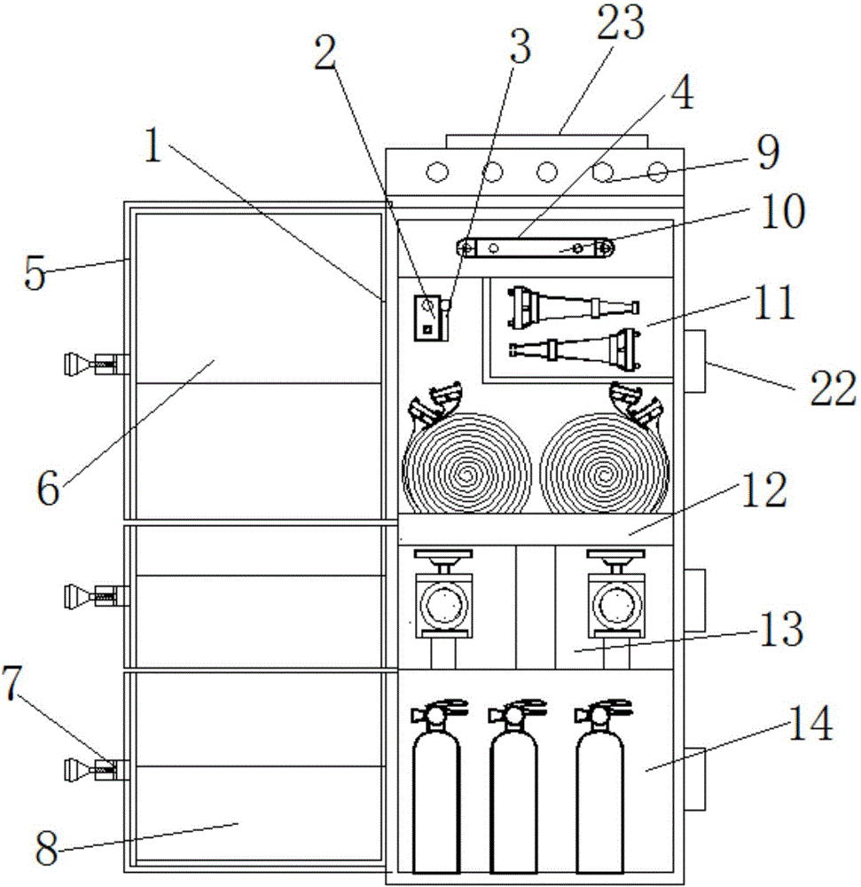 Novel fire fighting cabinet