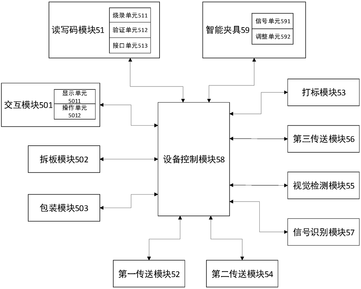 Automatic chip production equipment, system and method