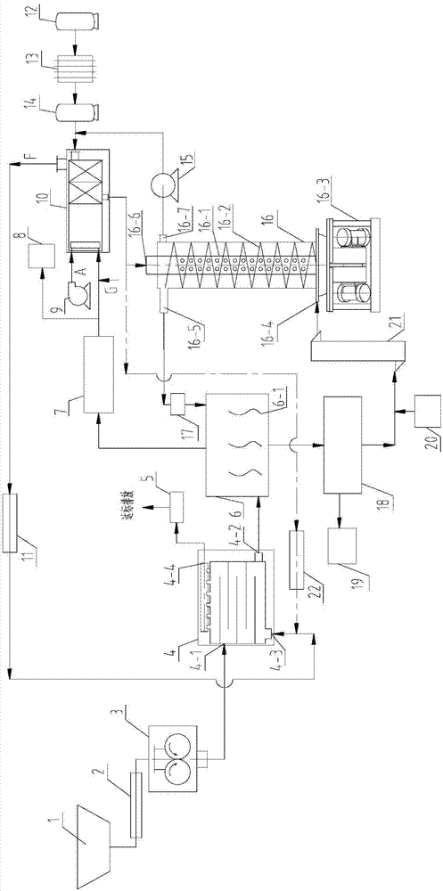 A low-temperature pyrolysis system and method for domestic waste