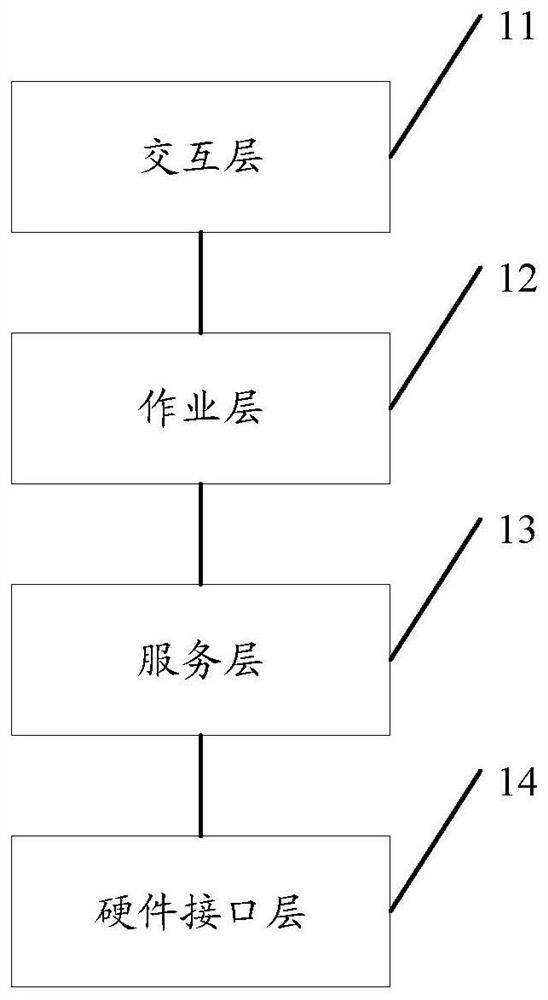 A control system applied to intelligent inspection robot