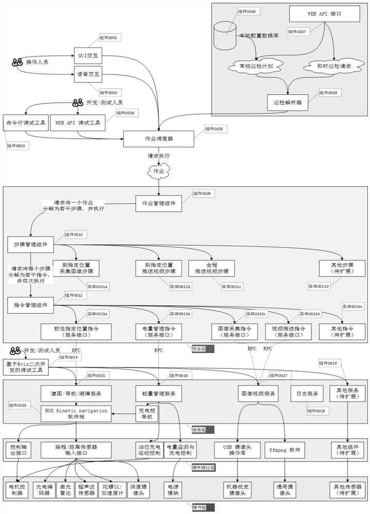 A control system applied to intelligent inspection robot