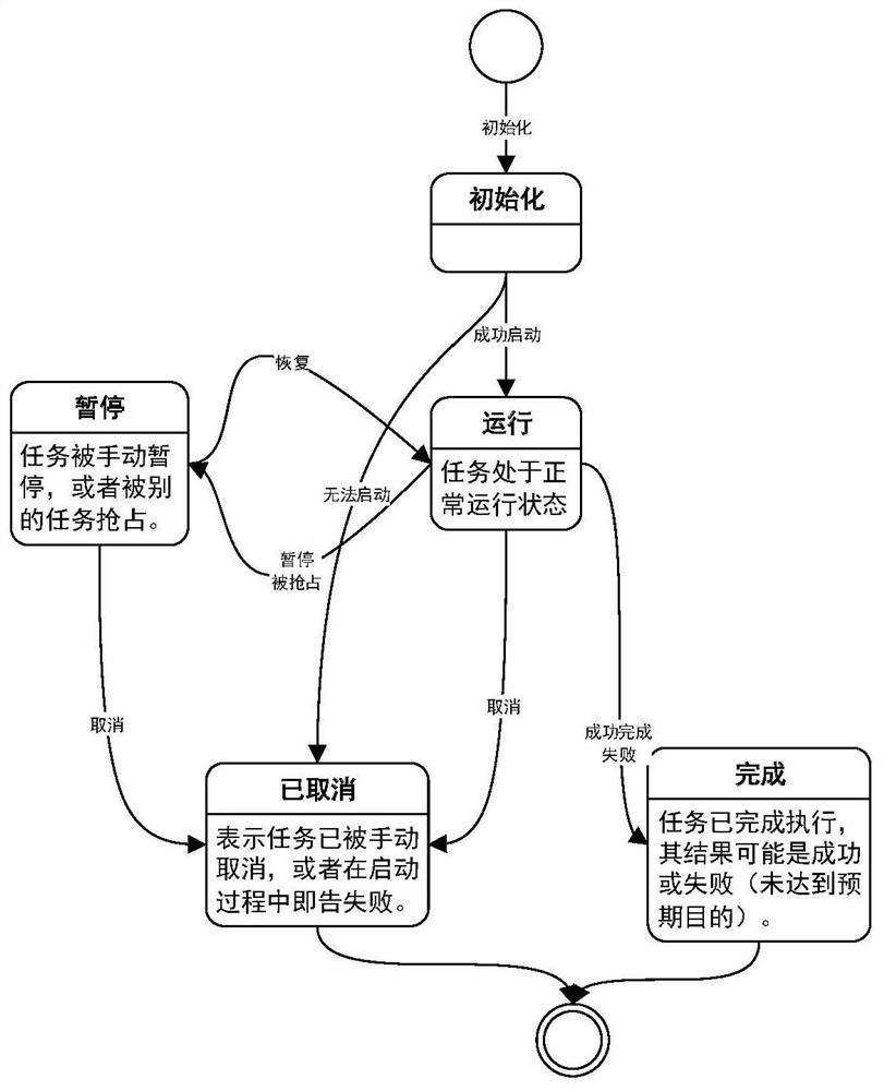 A control system applied to intelligent inspection robot