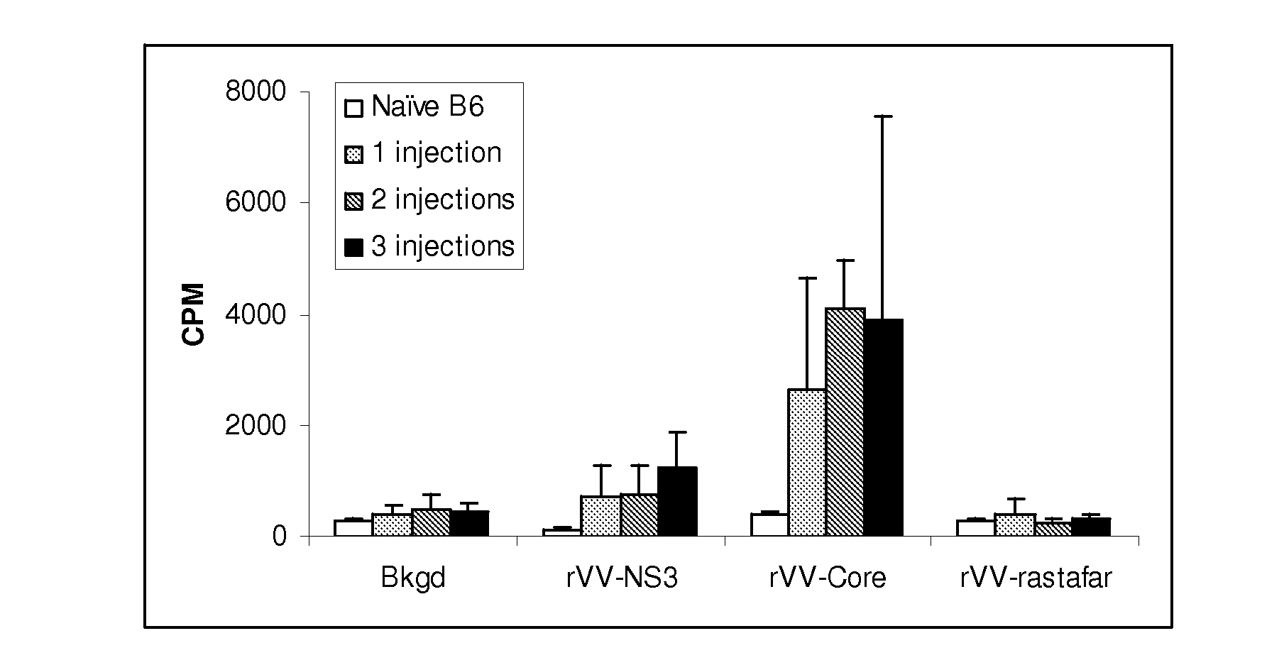 Yeast-based therapeutic for chronic hepatitis c infection