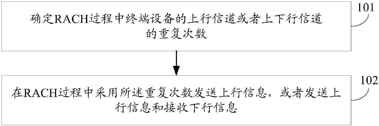 Information receiving and transmitting method, terminal equipment and network equipment