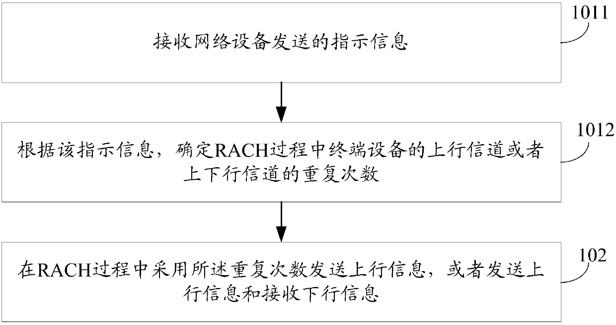 Information receiving and transmitting method, terminal equipment and network equipment