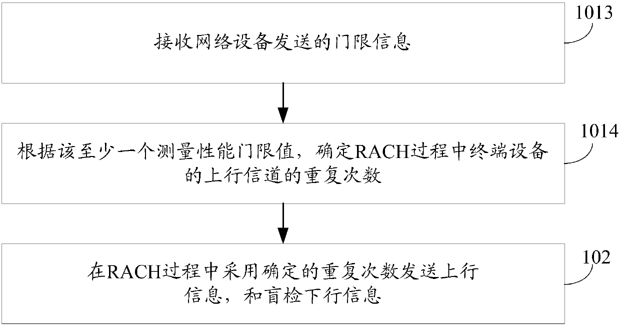 Information receiving and transmitting method, terminal equipment and network equipment