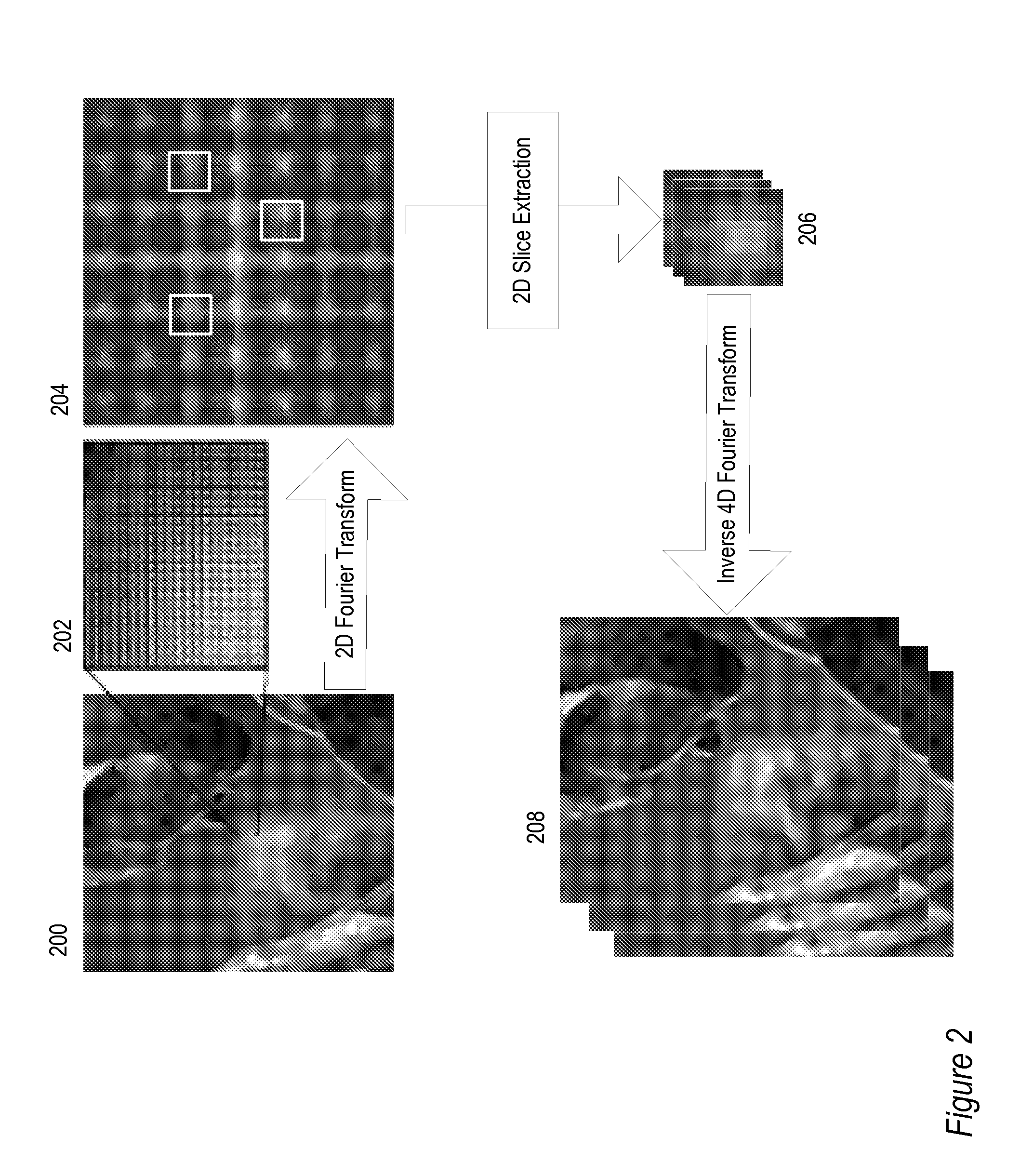 Method and Apparatus for Managing Artifacts in Frequency Domain Processing of Light-Field Images