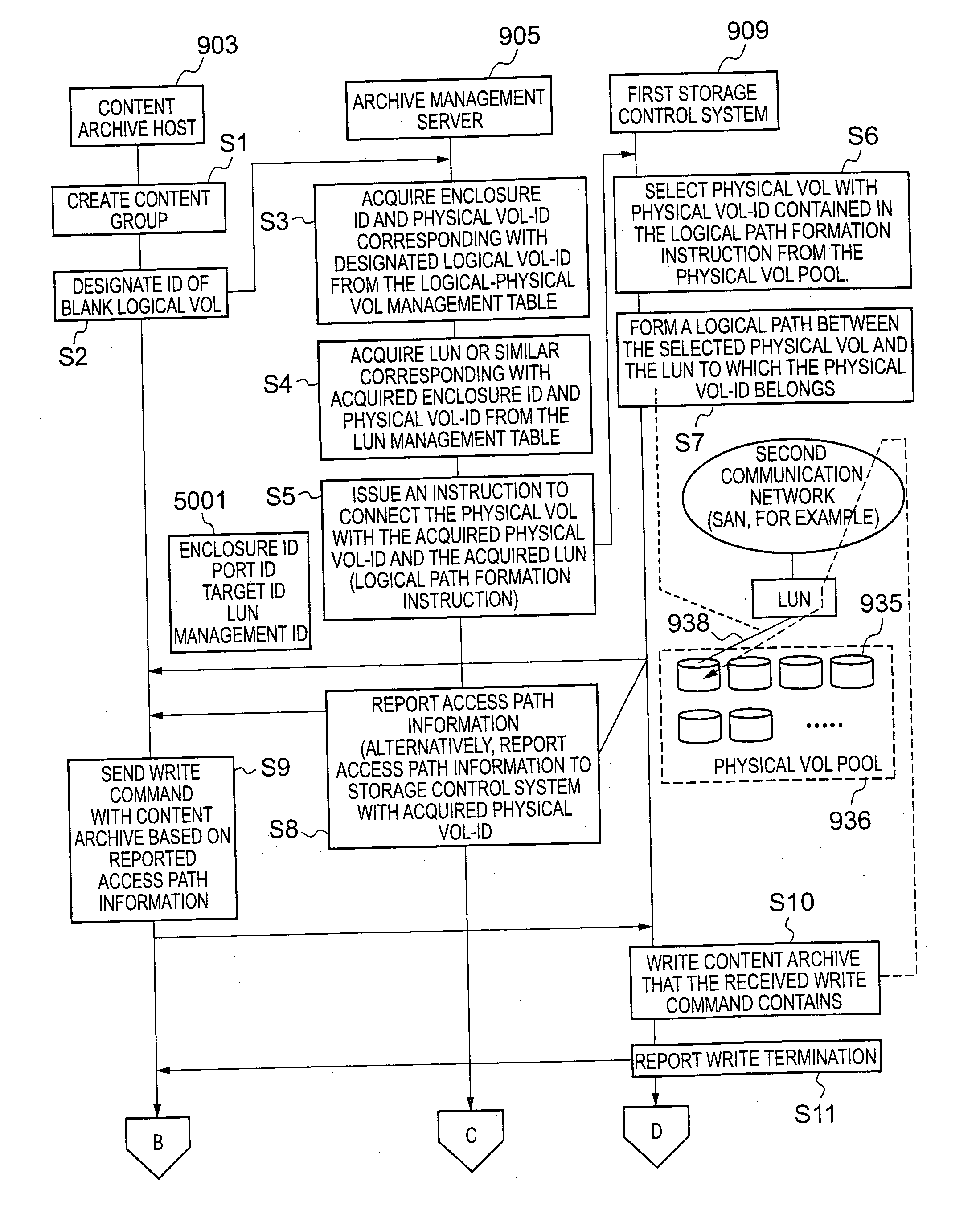 Server and method for managing volume storing digital archive