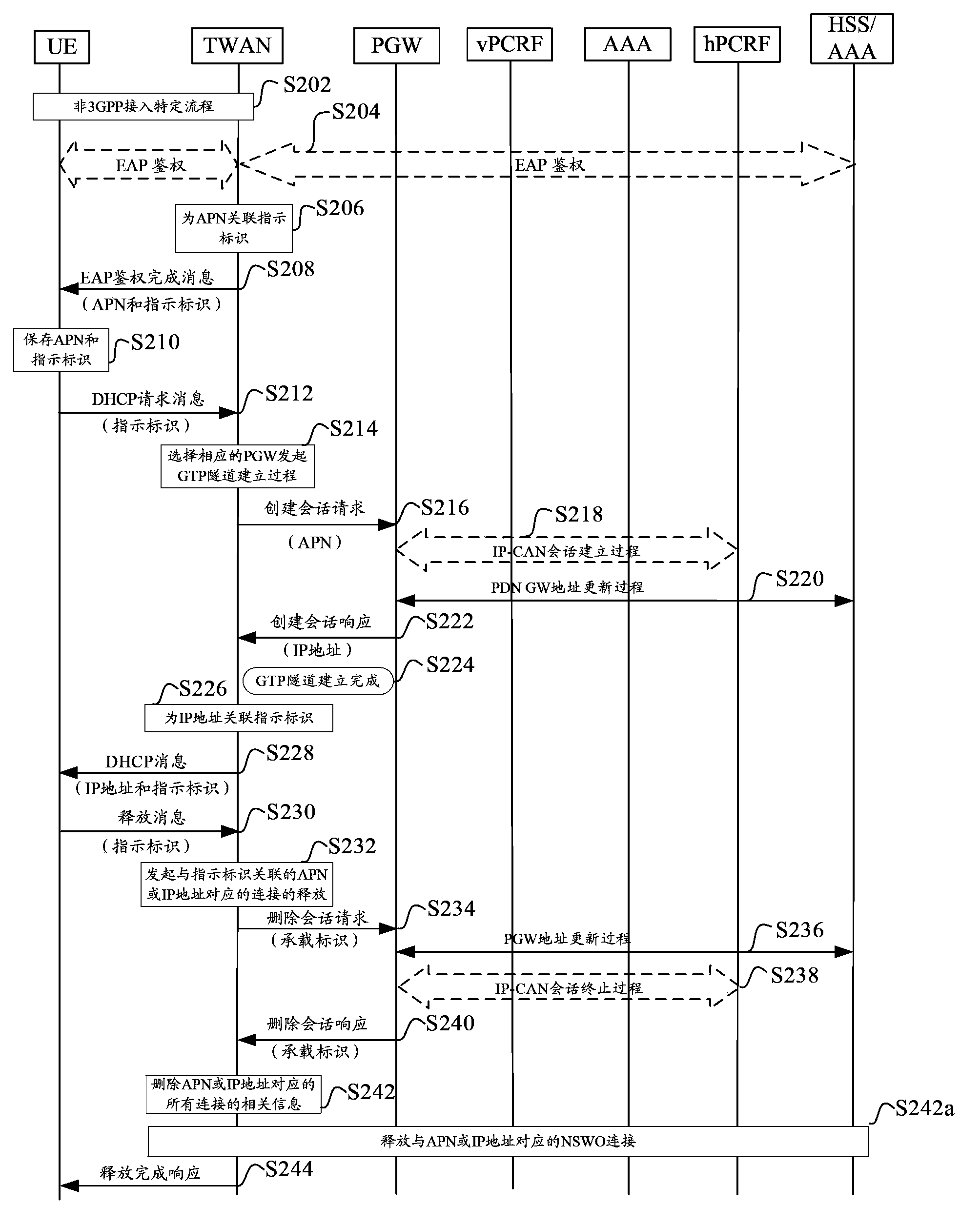 Connection releasing method and device for packet data network