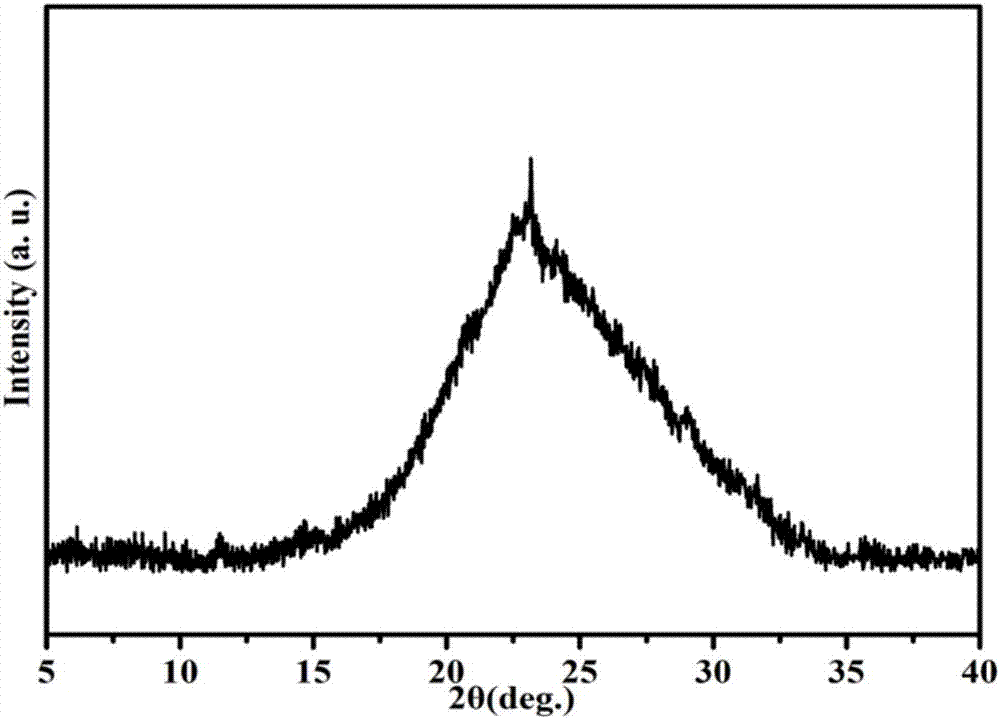 Preparation method of functionalized graphene and application of functionalized graphene in formaldehyde adsorption