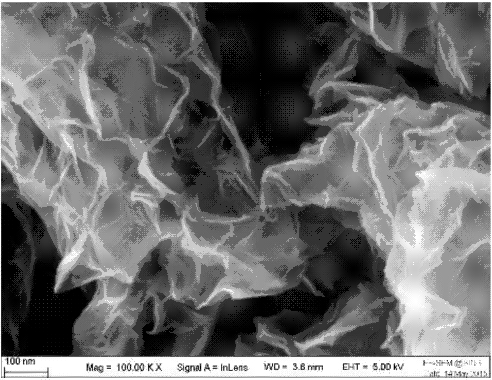 Preparation method of functionalized graphene and application of functionalized graphene in formaldehyde adsorption