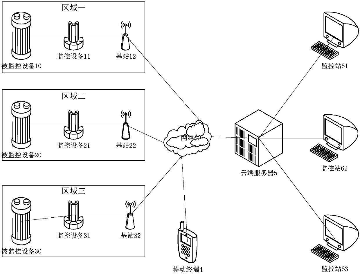 Device monitoring method, monitoring device and system