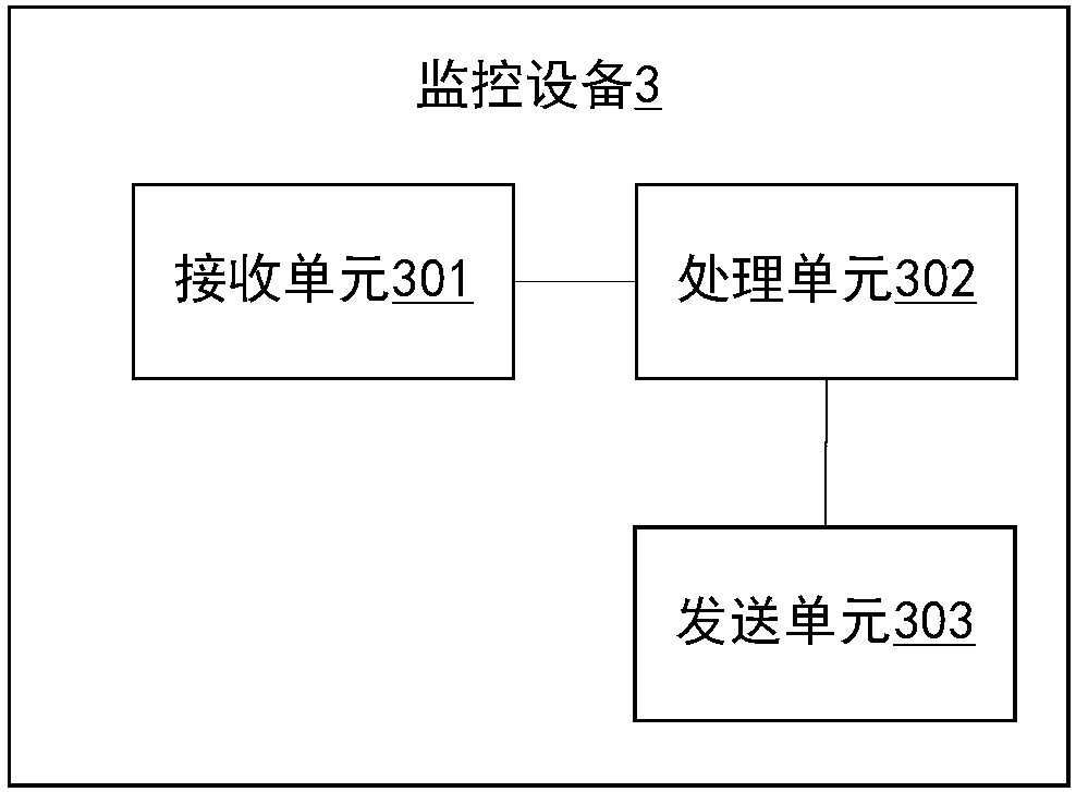 Device monitoring method, monitoring device and system