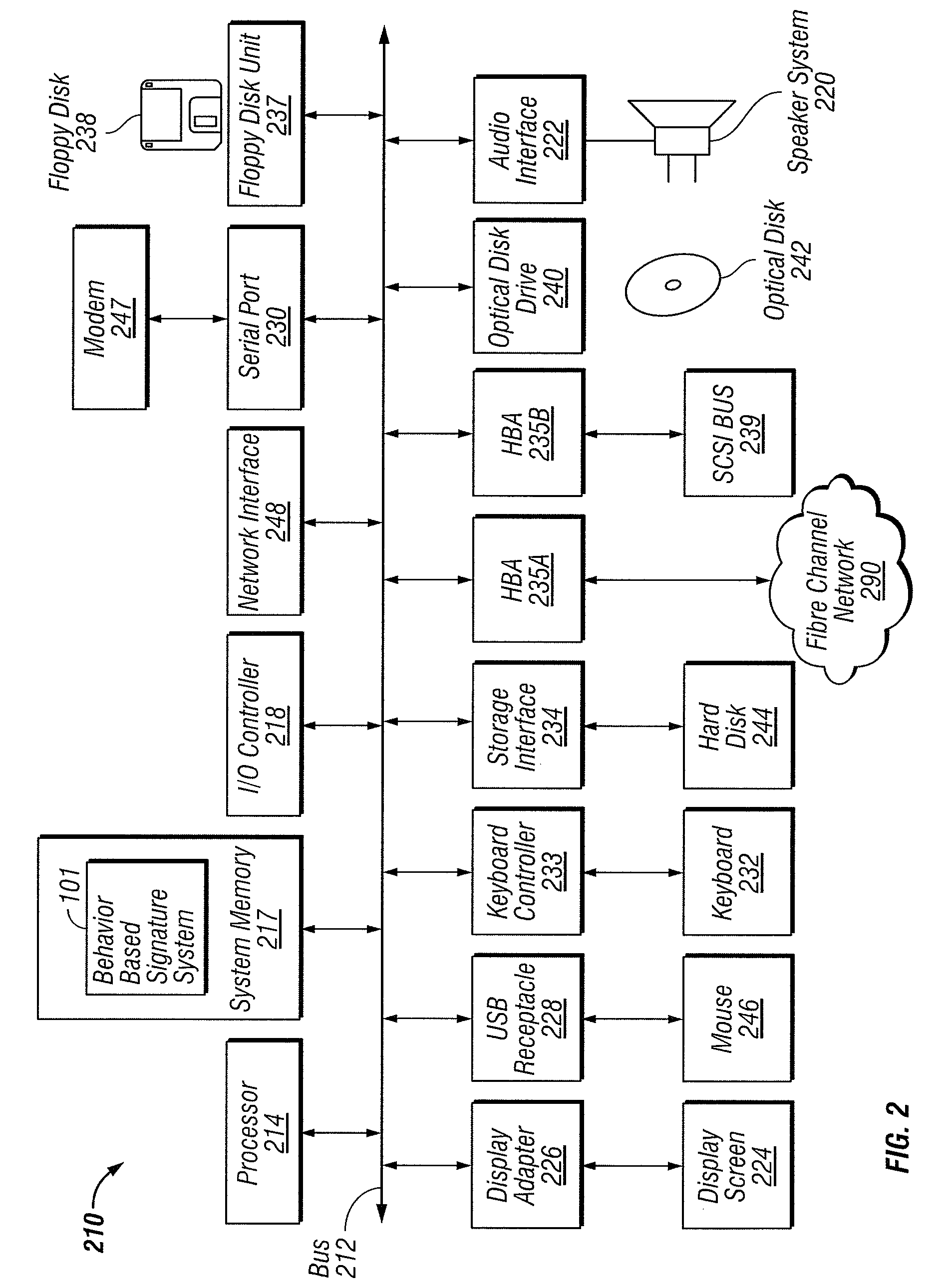 Behavior based signatures