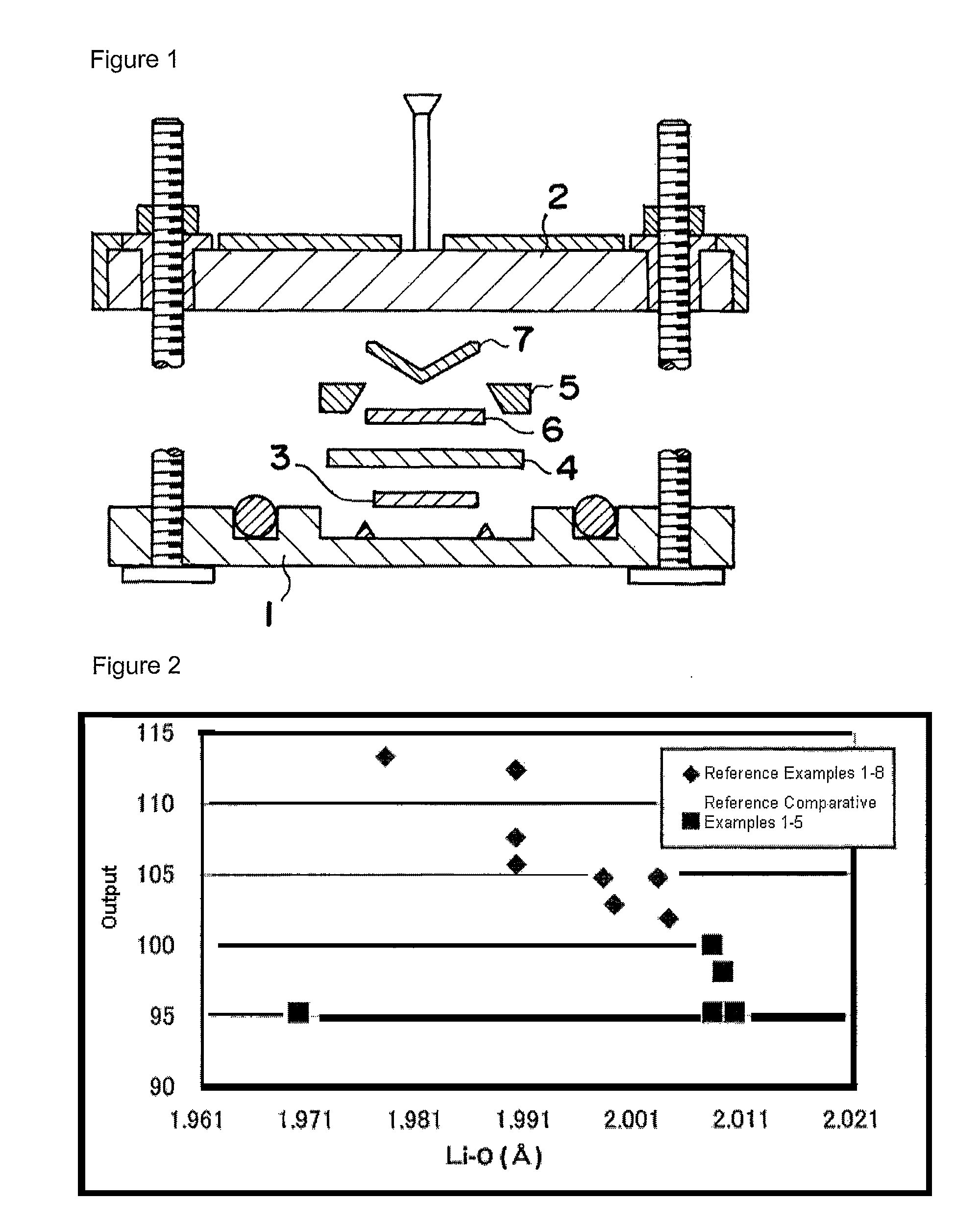 Positive electrode active material for lithium battery