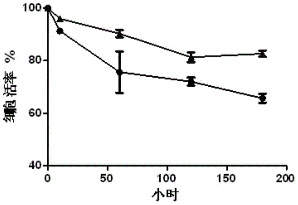 Composition for treating osteoarthritis as well as preparation method and application of composition