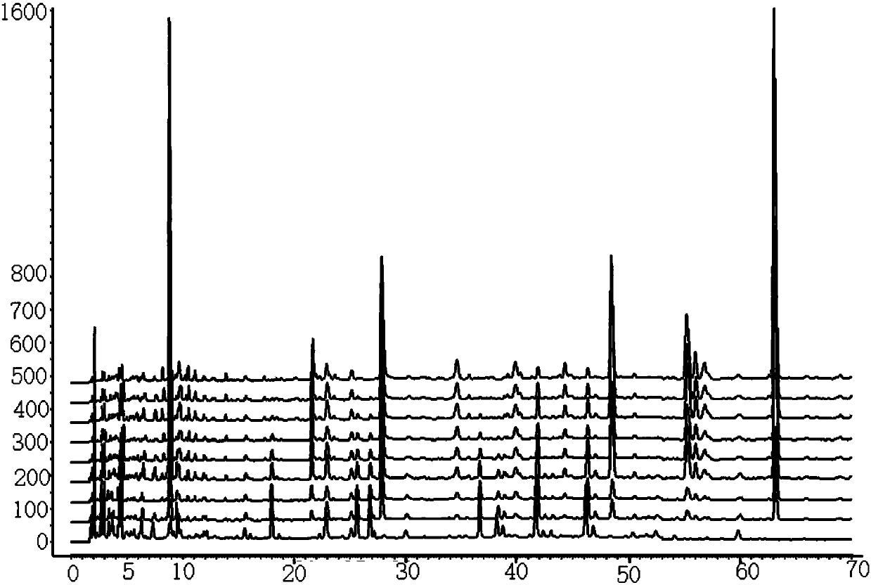 Construction method of compound traditional Chinese medicine samples with chemical composition content difference