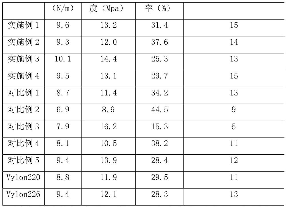 A high-toughness stamping-resistant polyester resin for lithium battery aluminum-plastic film composite