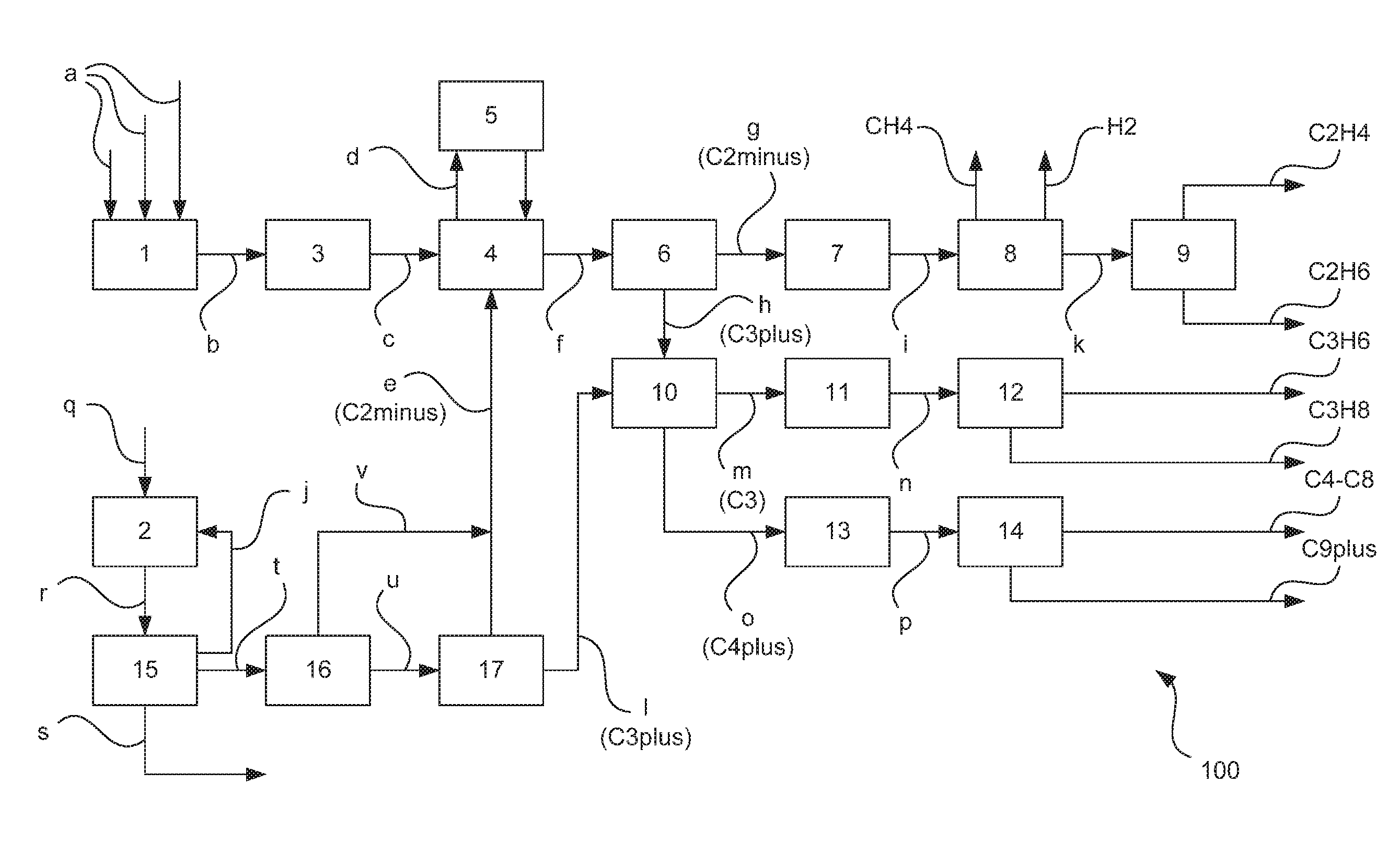 Olefin Production Process