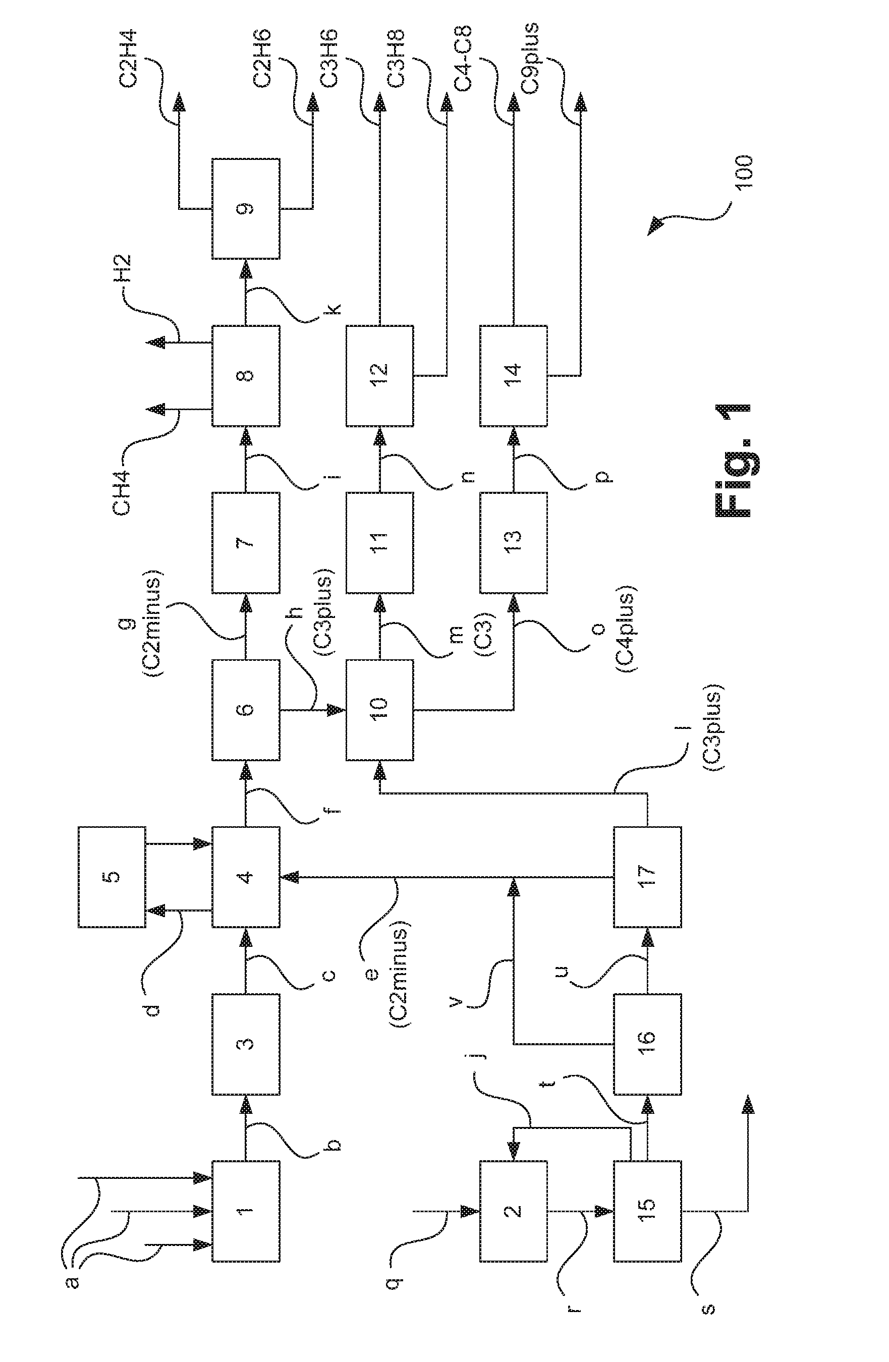 Olefin Production Process