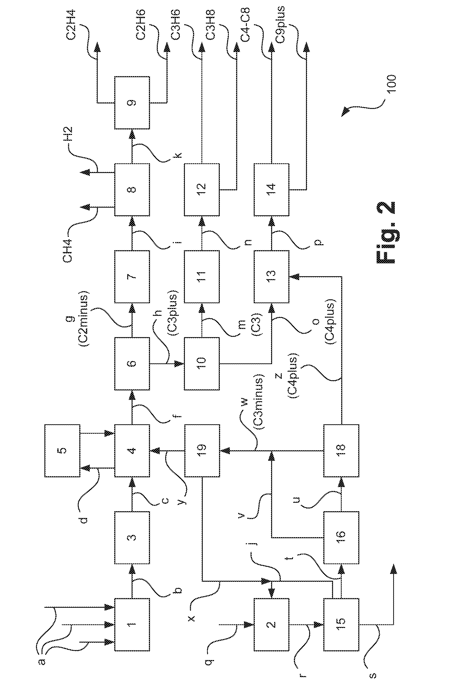 Olefin Production Process