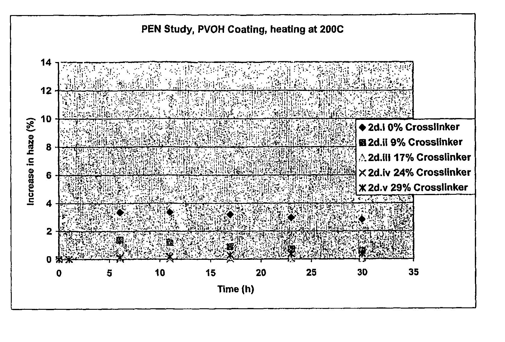 Manufacturing process for polyester film exhibiting low thermal shrinkage