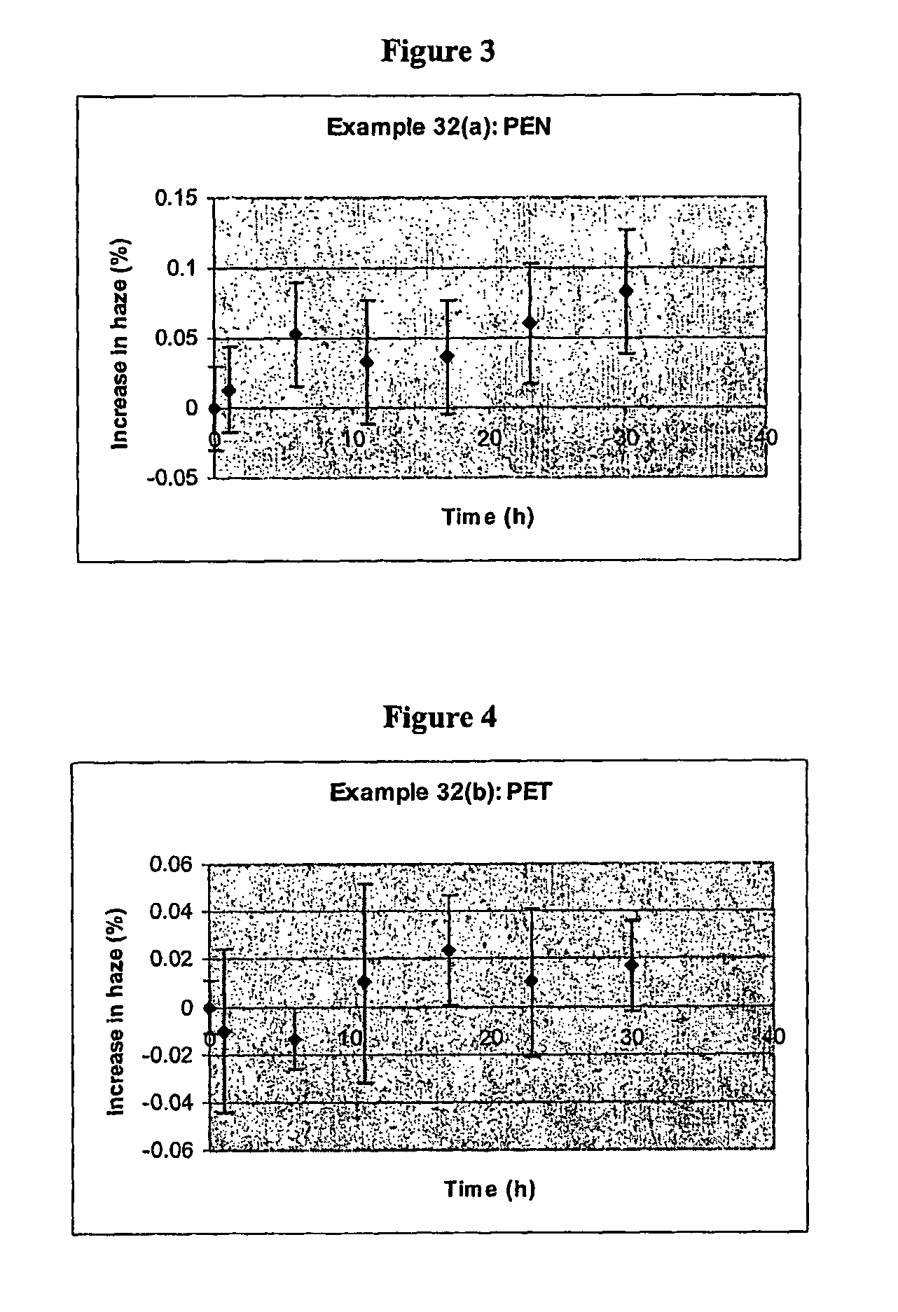 Manufacturing process for polyester film exhibiting low thermal shrinkage