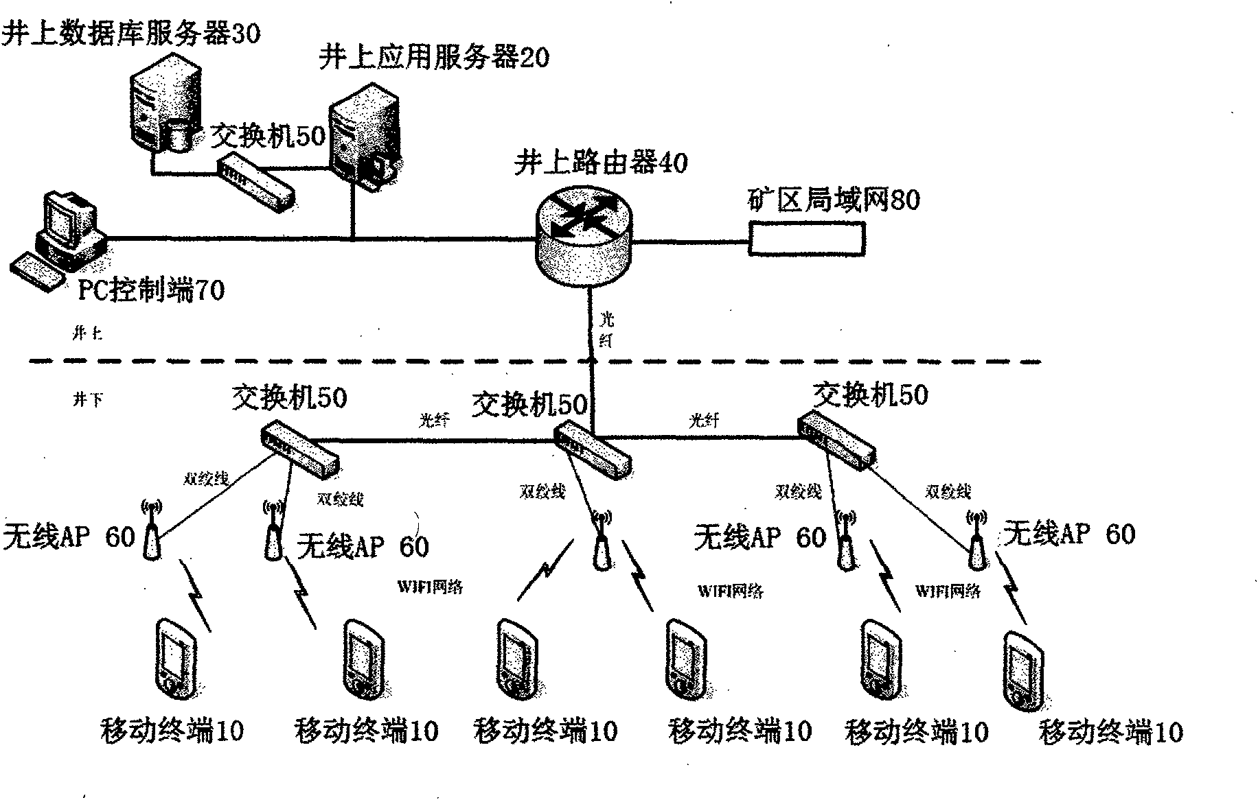 WIFI (wireless fidelity) technology based underground intelligent mobile terminal system