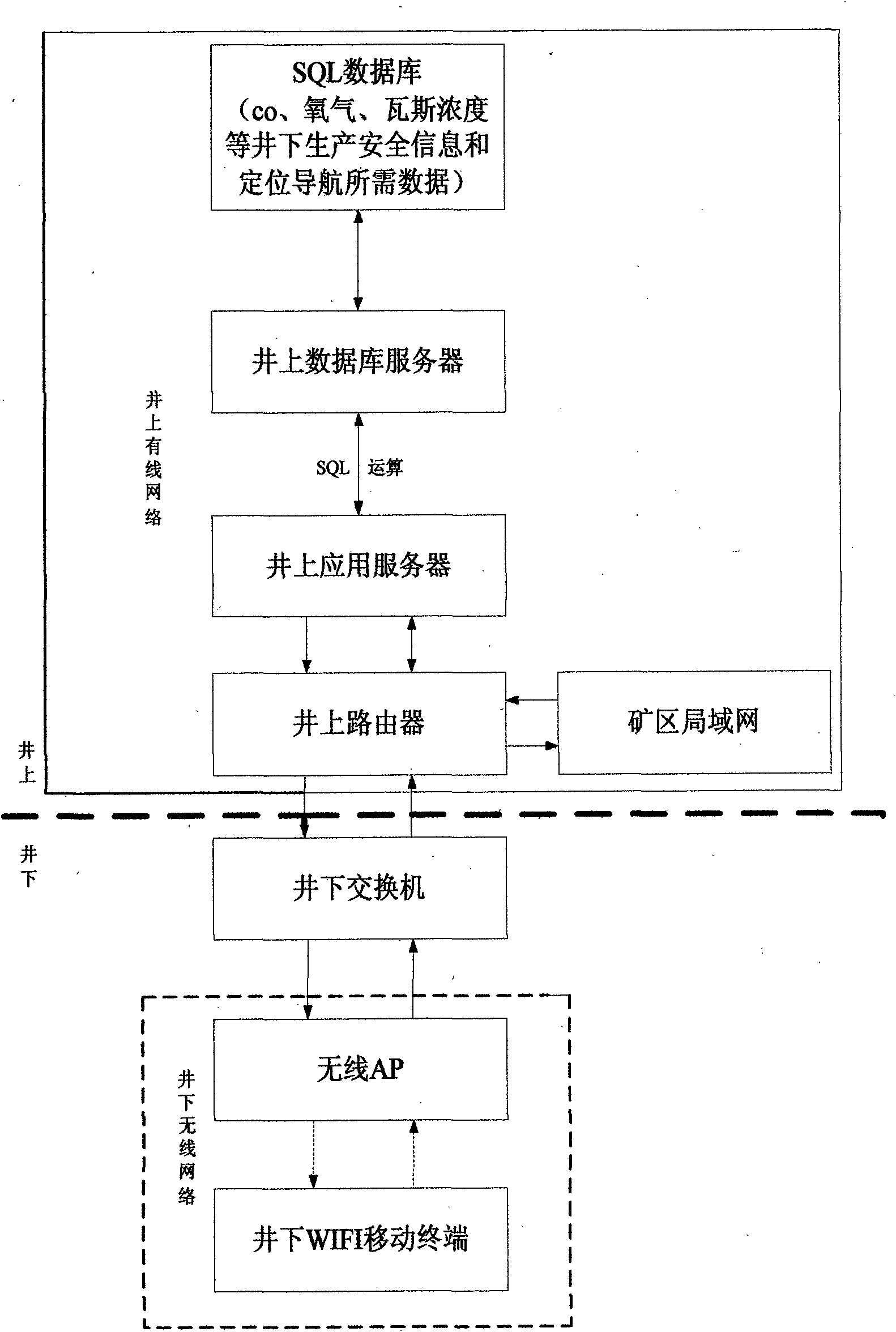 WIFI (wireless fidelity) technology based underground intelligent mobile terminal system