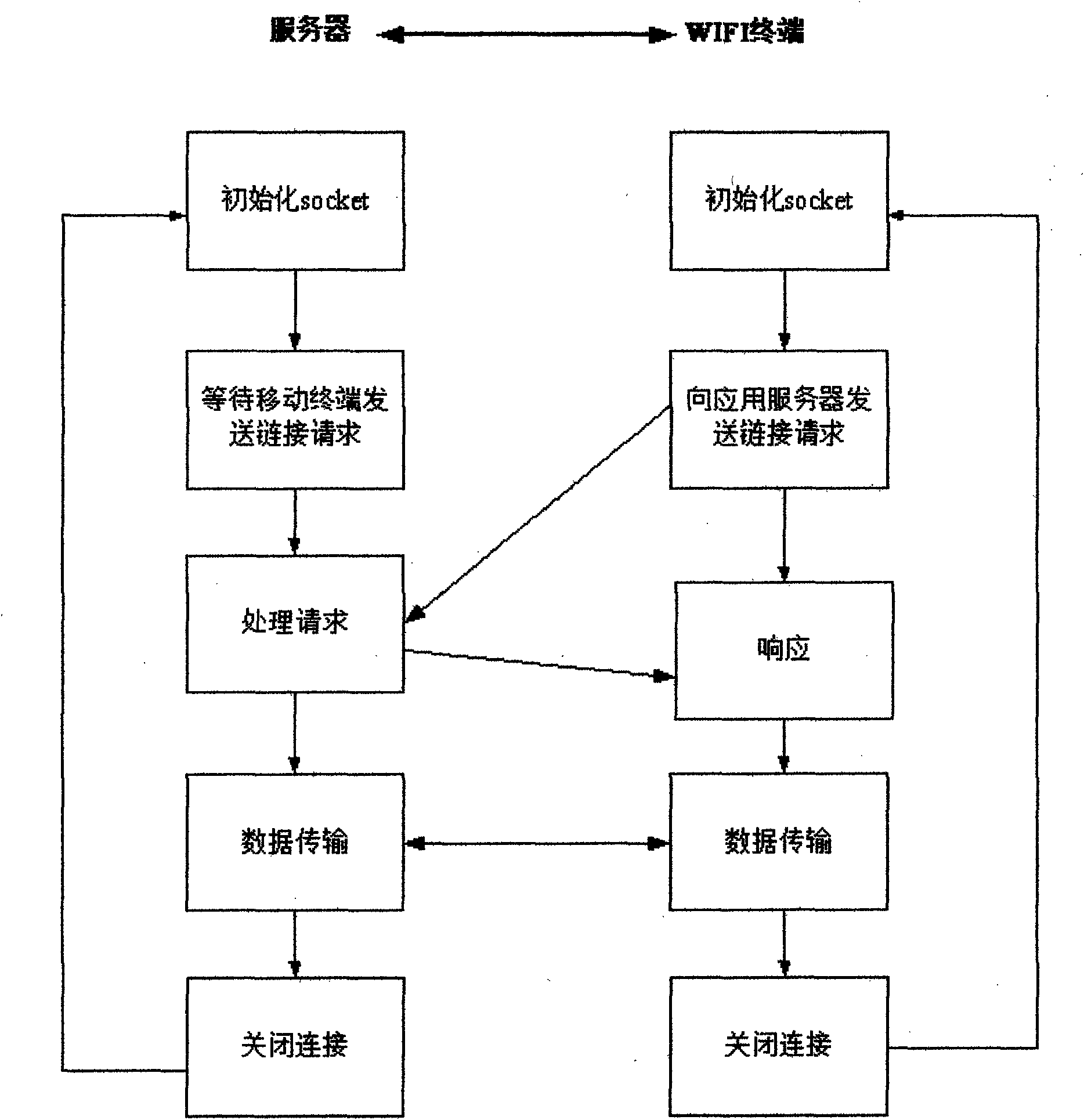 WIFI (wireless fidelity) technology based underground intelligent mobile terminal system