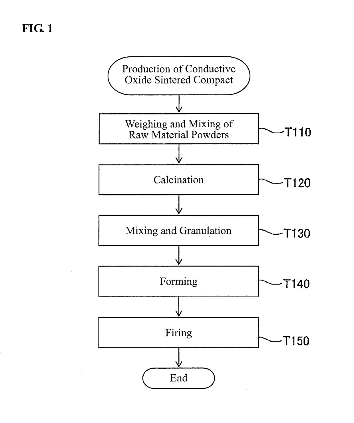 Electrically conductive oxide sintered compact, member for electrical conduction, gas sensor, piezoelectric element, and method for producing piezoelectric element